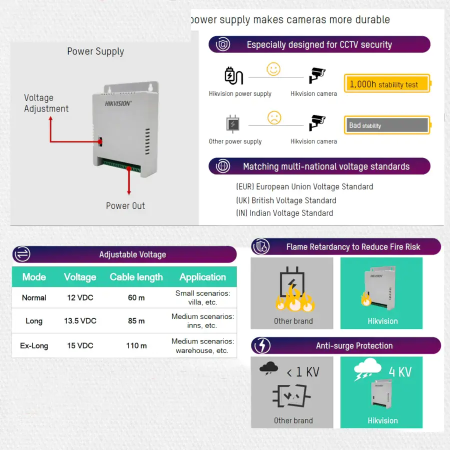 Hikvision 8 Channel 1080p ColorVu Smart Hybrid Audio Complete Kit image 5