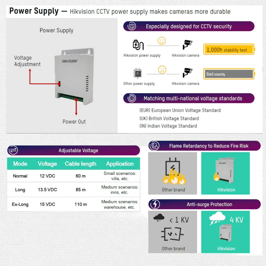Hikvision 12 Volts 8 Channel CCTV Power Supply - DS-2FA1205-C8 (EUR) image 4